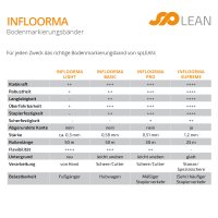 50 m | INFLOORMA BASIC | 100 mm | Bodenmarkierungsband |...